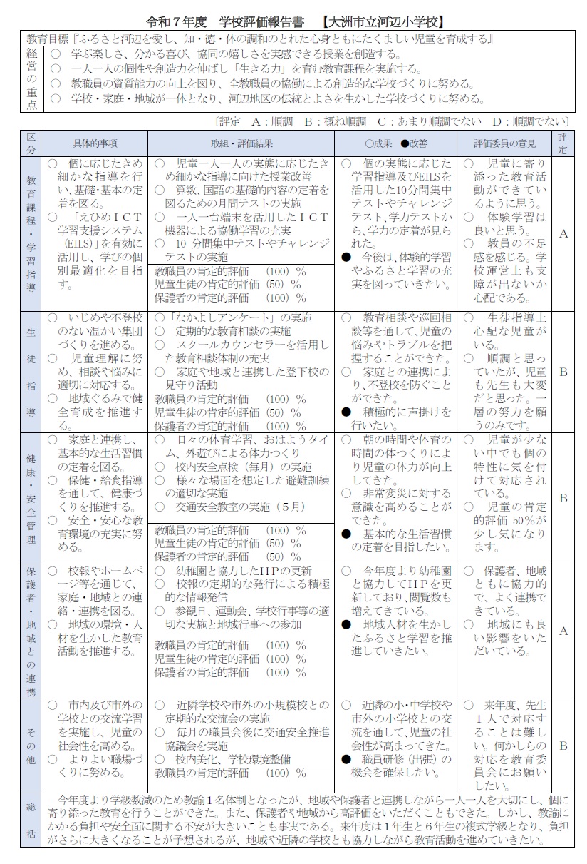 R7学校評価